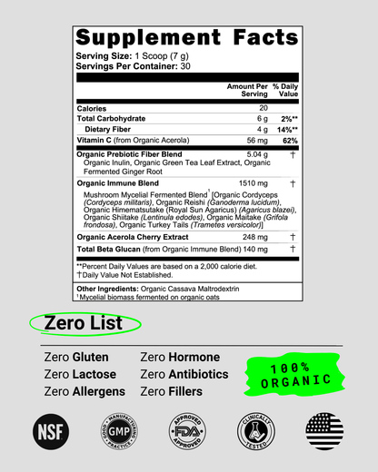 All-natural Superfood Mushroom Blend for supporting immune health, improving brain function, and reducing inflammation. Perfect for individuals searching for a potent mushroom supplement to enhance vitality and wellness.